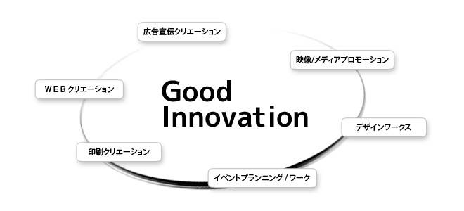 Good Innovation図